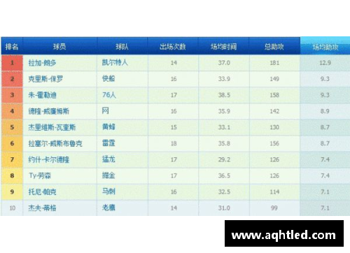 K1体育NBA球员登板次数排名与数据分析